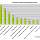 Illustration for article titled How Long People Play M-Rated Wii Games